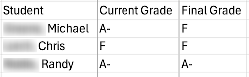 screenshot of grades export