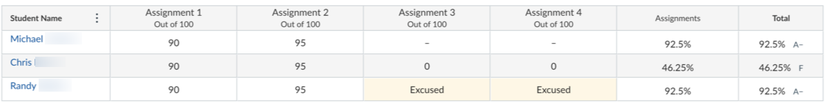 sample grades